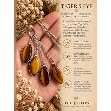 925 Solar Chakra Tigers Eye Charm Necklace